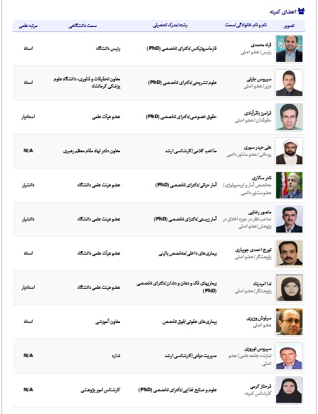 لیست اعضاء کارگروه اخلاق